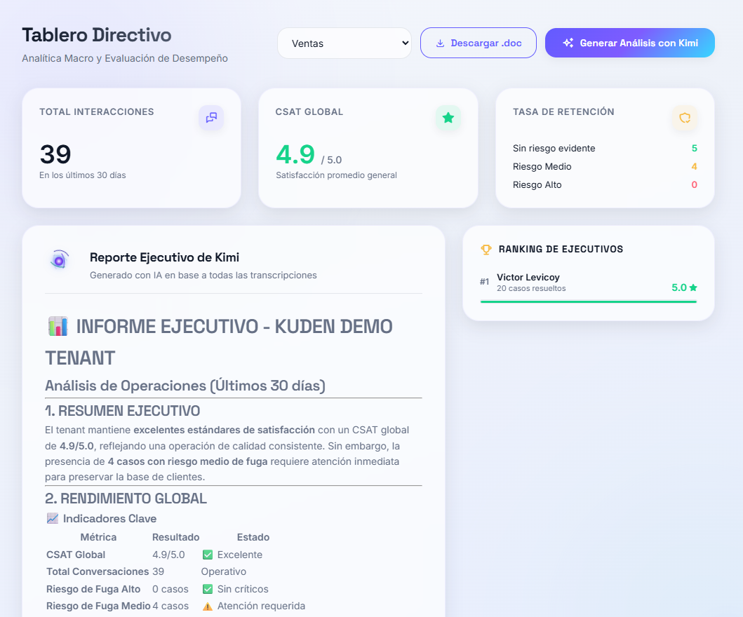 Dashboard de análisis de campaña y métricas conversacionales
