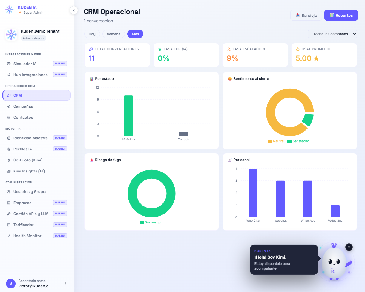 CRM operacional y bandeja omnicanal de Kuden IA