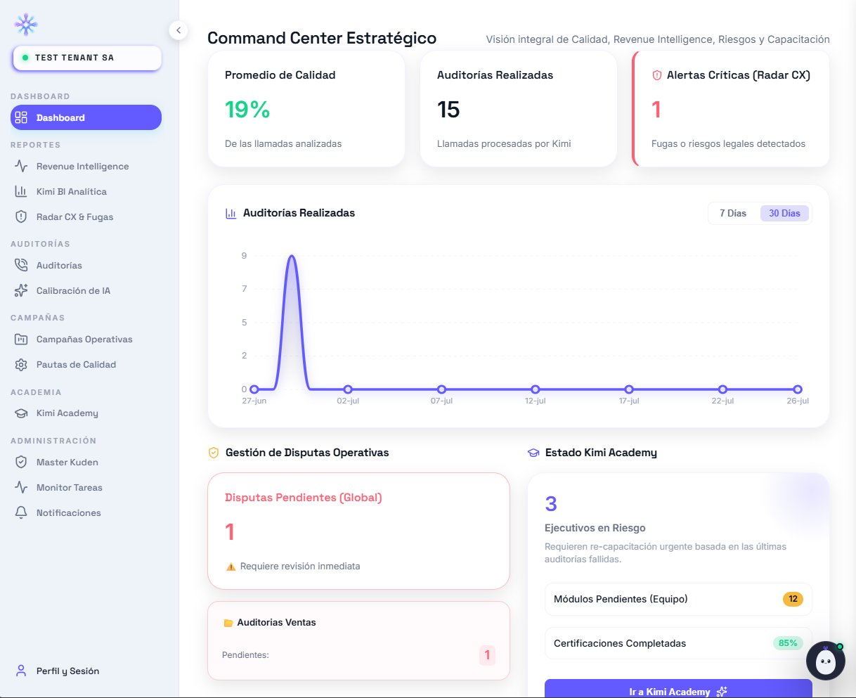 Dashboard de calidad, cobertura y desempeño de Kuden QA