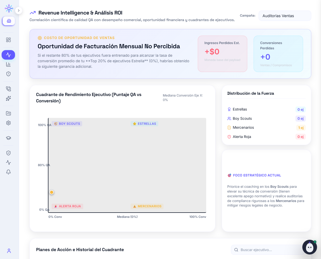 Cuadrante de calidad y conversión de Revenue Intelligence